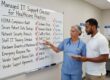 Essential checklist for healthcare practices evaluating IT support providers. Covers HIPAA compliance, cybersecurity, backup systems, and service requirements.